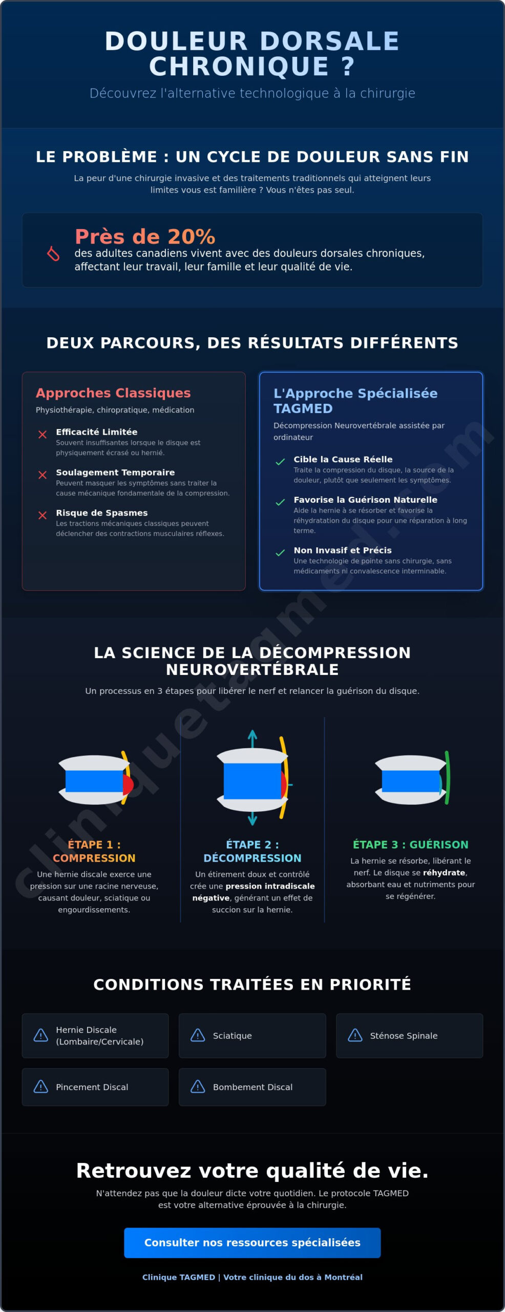 Clinique Du Dos À Montréal : Guide Pour Éviter La Chirurgie En 2026 5 Clinique Du Dos À Montréal : Guide Pour Éviter La Chirurgie En 2026
