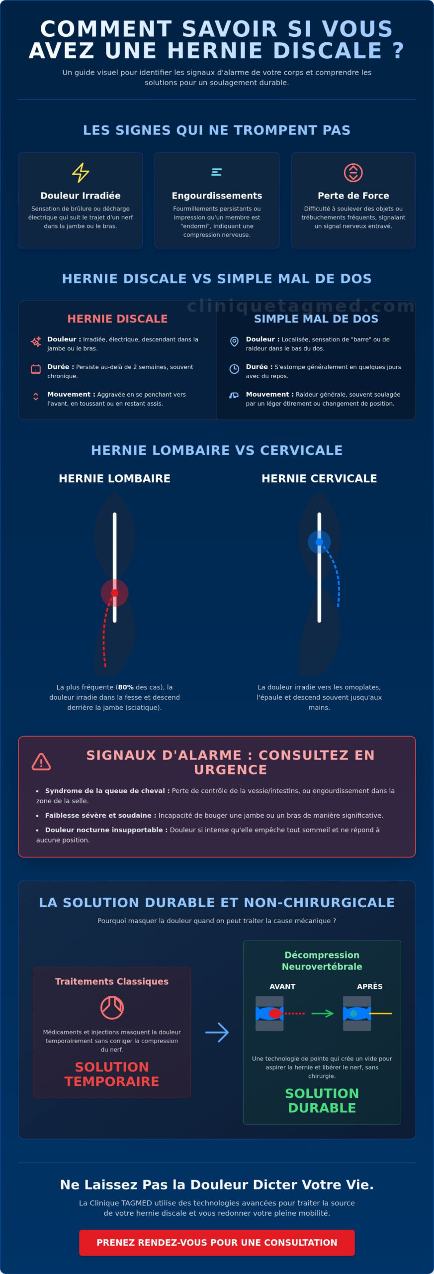 Comment Savoir Si On A Une Hernie Discale ? Signes, Tests Et Solutions