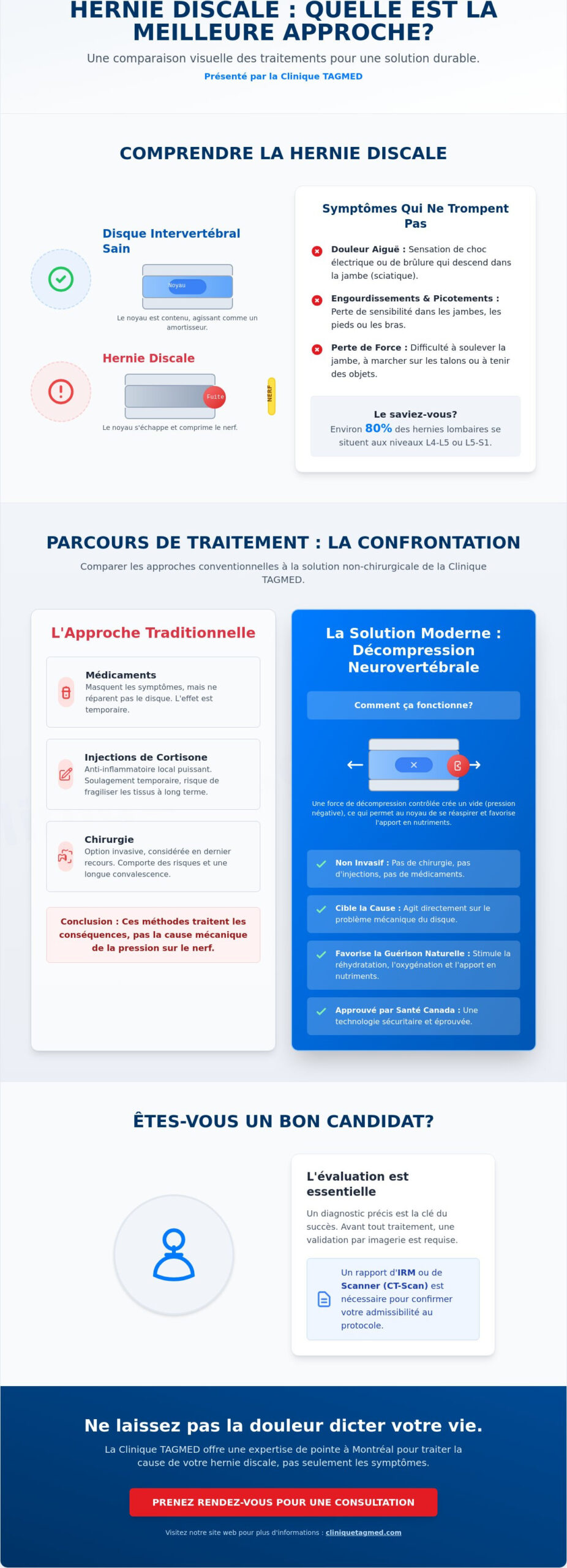 Traitement De La Hernie Discale À Montréal : Évitez La Chirurgie Grâce À La Décompression Neurovertébrale 7 Traitement De La Hernie Discale À Montréal : Évitez La Chirurgie Grâce À La Décompression Neurovertébrale