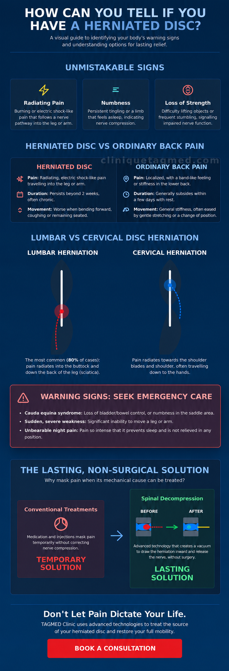 How to Know if You Have a Herniated Disc? Signs, Tests, and Solutions